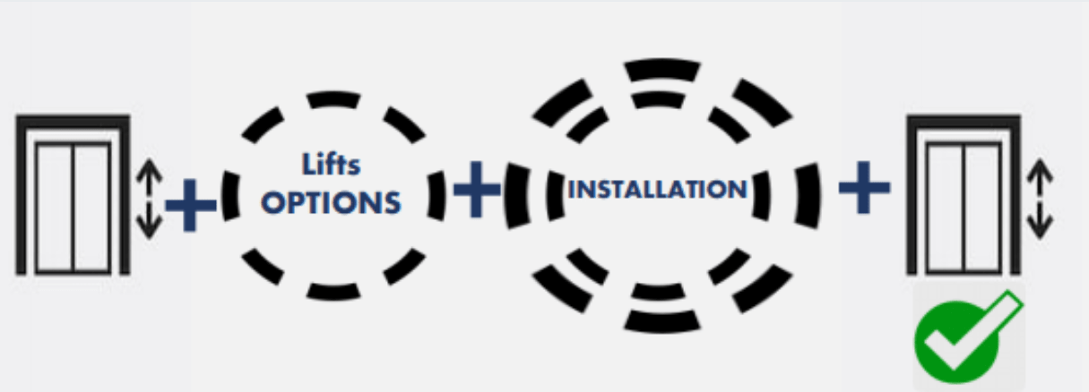 Lift Installation details